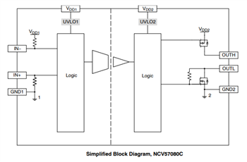 Block Diagram - onsemi NCV57080 Isolated High-Current Gate Drivers