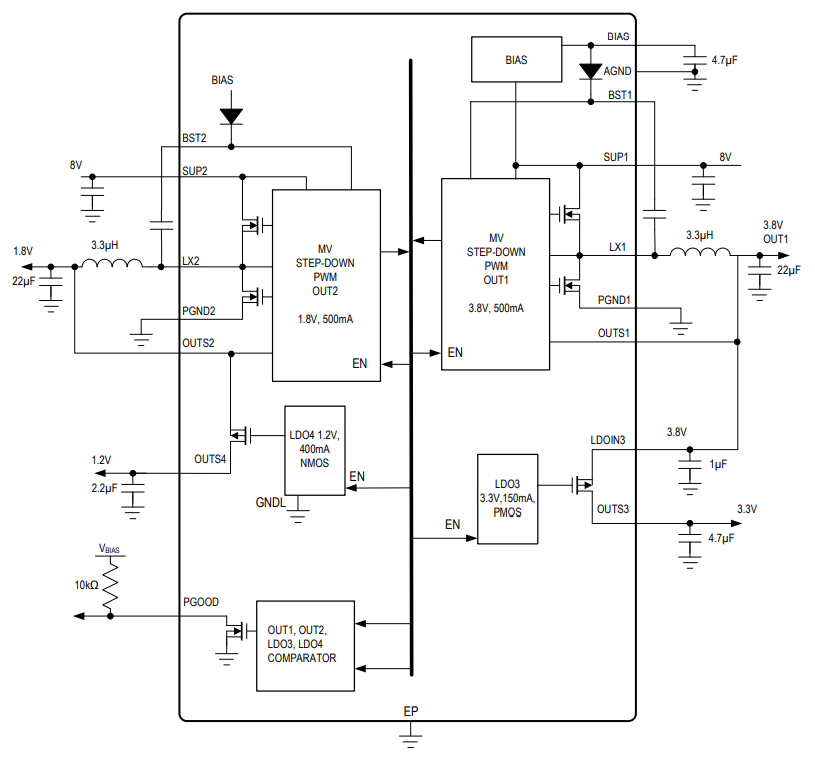 Analog Devices Inc. MAX20049 Dual Step-Down Converter ICs
