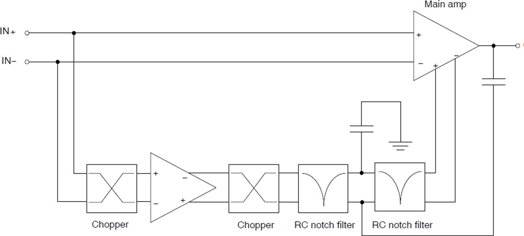 Block Diagram - onsemi NCx21871, NCx21872, & NCx21874 Zero-Drift Op Amps