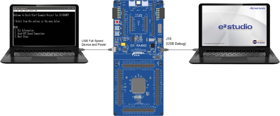 Renesas Electronics EK-RA4M3 Evaluation Kit for RA4M3 MCU Group