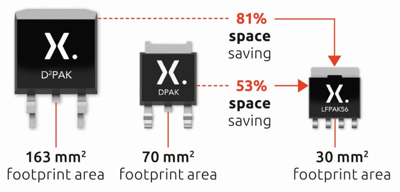 Chart - Nexperia LFPAK P-Channel Trench MOSFETs