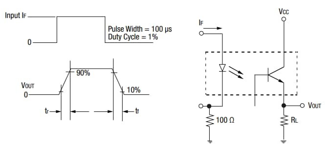 Skyworks Solutions Inc. OLI249 Radiation Tolerant Optocoupler