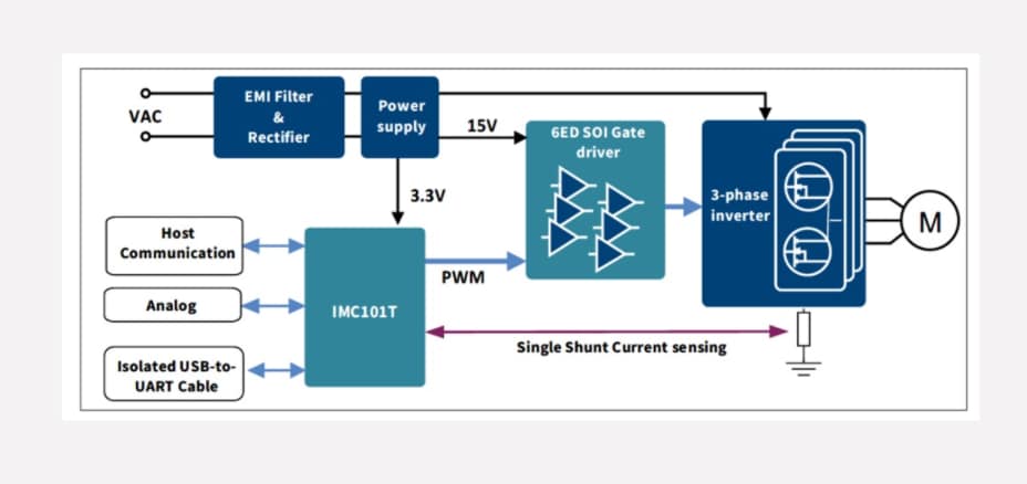 Block Diagram - Infineon Technologies REF-HAIRDRYER-C101-6ED Reference Design Kit