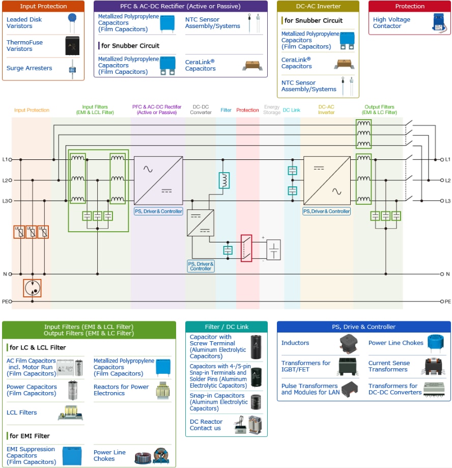 TDK Uninterruptible Power Supply Applications