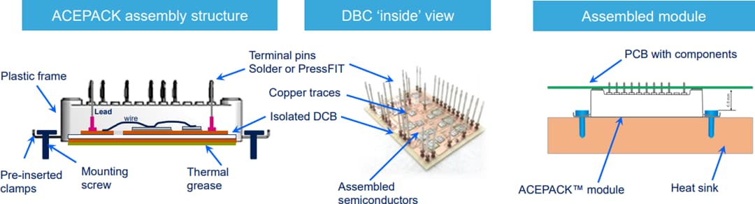 STMicroelectronics A2C50S65M2 & A2C50S65M2-F ACEPACK™ 2 Power Modules