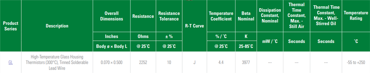 Littelfuse Leaded Thermistors