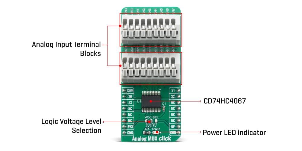 Block Diagram - Mikroe Analog MUX Click