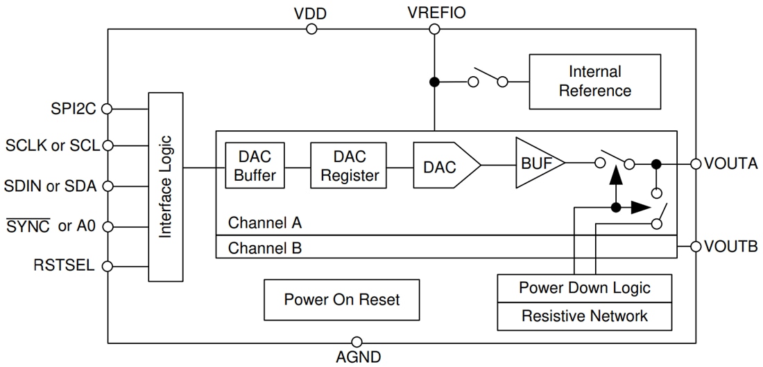 Block Diagram - Texas Instruments DACx0502 Dual Voltage-Output DACs