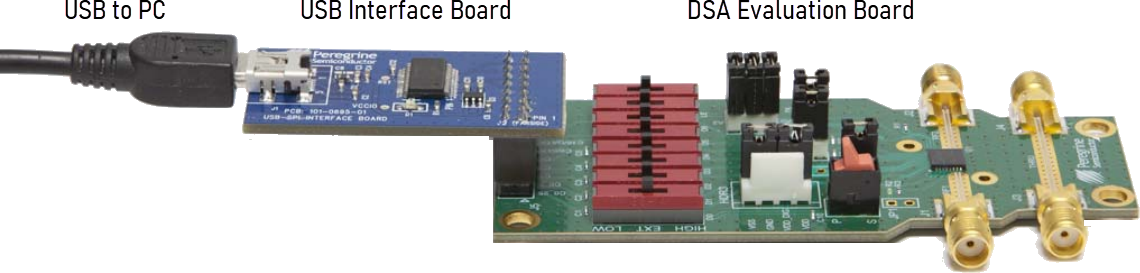 Location Circuit - pSemi RF DSA Evaluation Kits