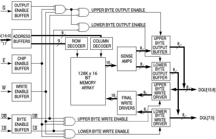 Block Diagram - Everspin Technologies MR1A16A 2Mb 16-bit I/O Parallel Interface MRAM