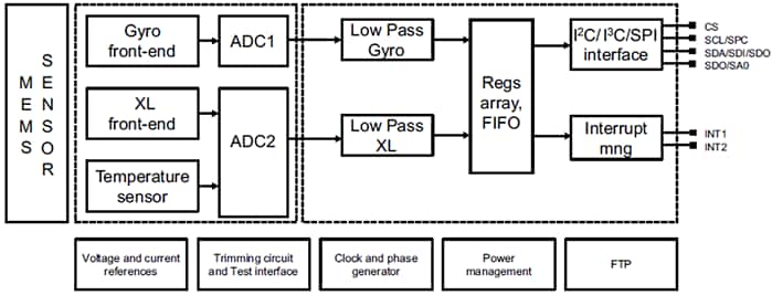 Block Diagram - STMicroelectronics LSM6DSO32 iNEMO Inertial Module