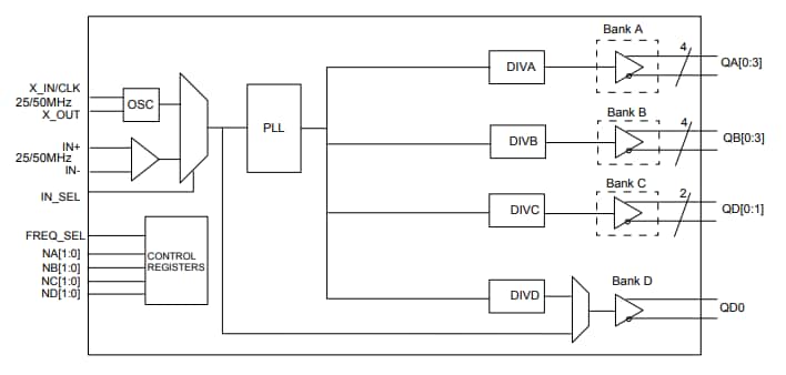Block Diagram - Diodes Incorporated PI6LC58S1101 HiFlex™ Clock Generator