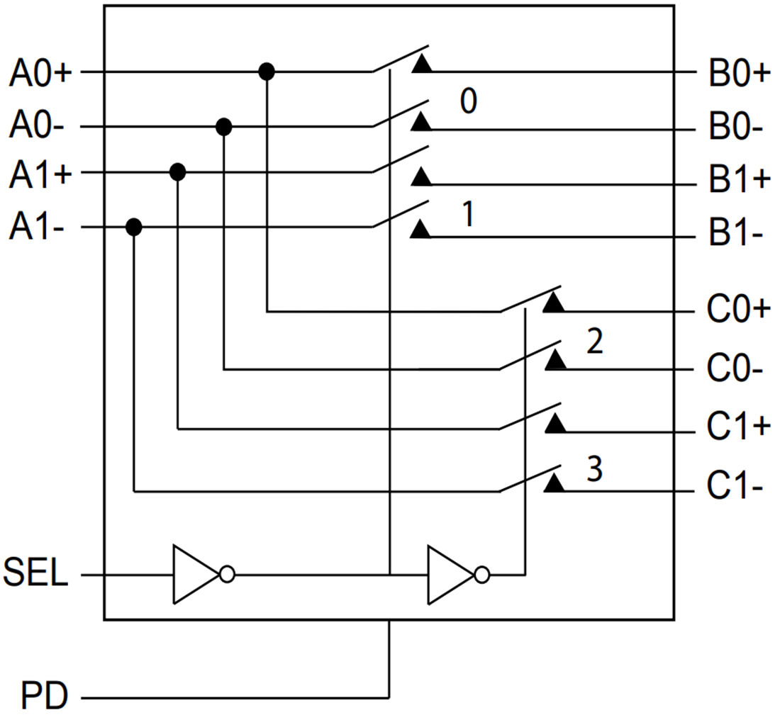Block Diagram - Diodes Incorporated PI2DBS16212A 20Gbps 2:1 Mux/De-mux Switch