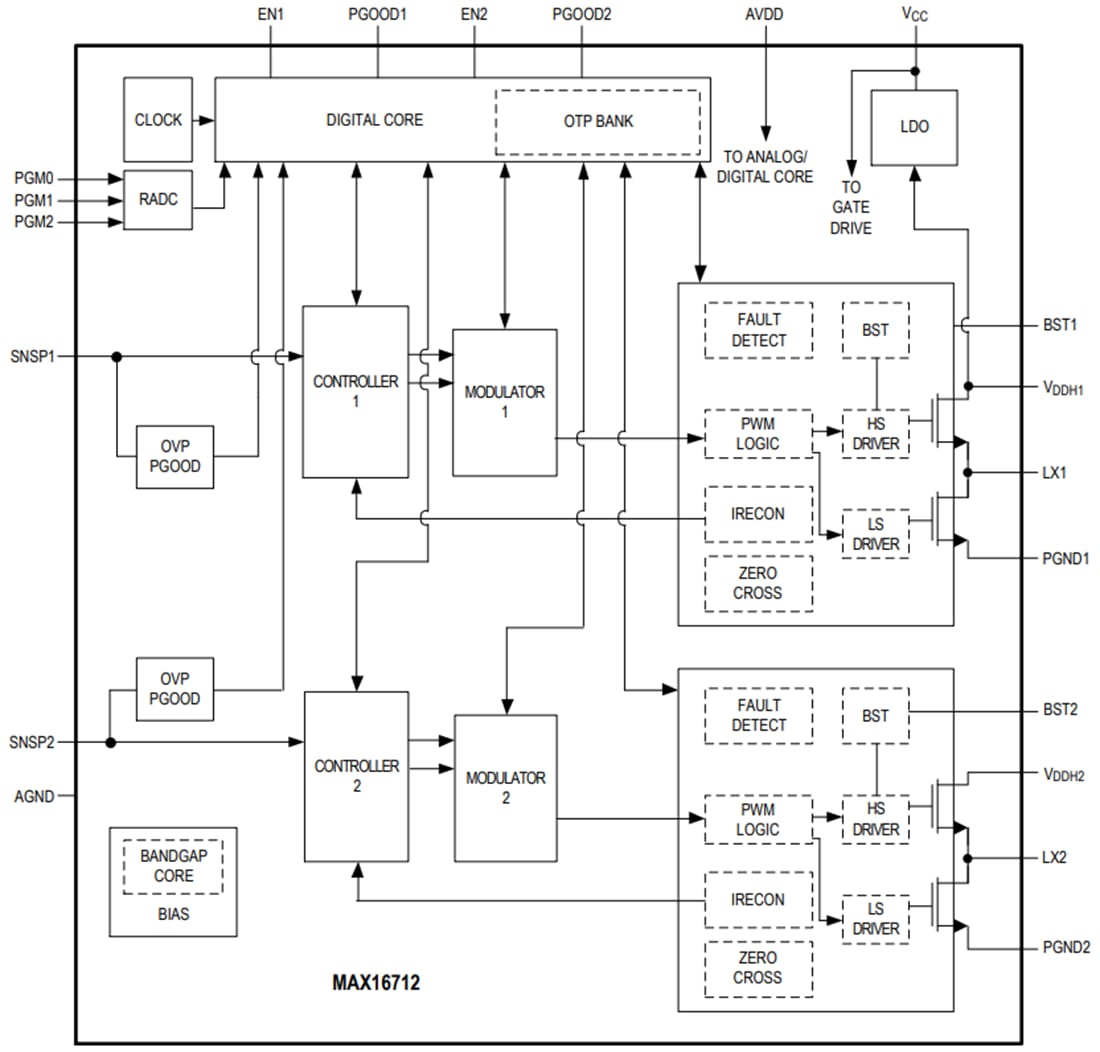 Block Diagram - Analog Devices / Maxim Integrated MAX16712 Step-Down Switching Regulator