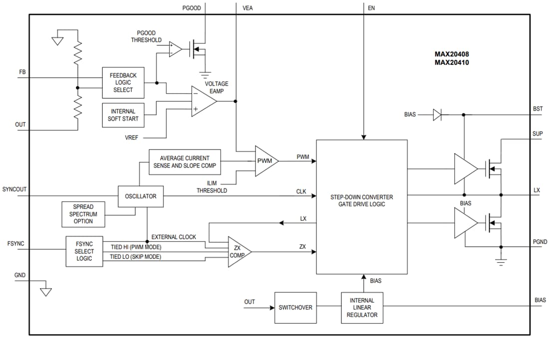 Block Diagram - Analog Devices / Maxim Integrated MAX20408/MAX20410 Fully Integrated Buck Converters