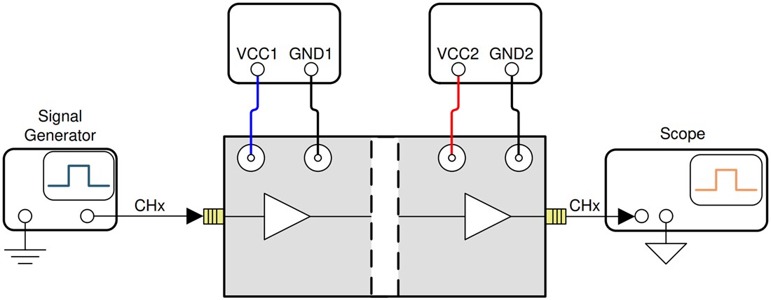Chart - Texas Instruments DIGI-ISO-EVM Digital Isolator Evaluation Module