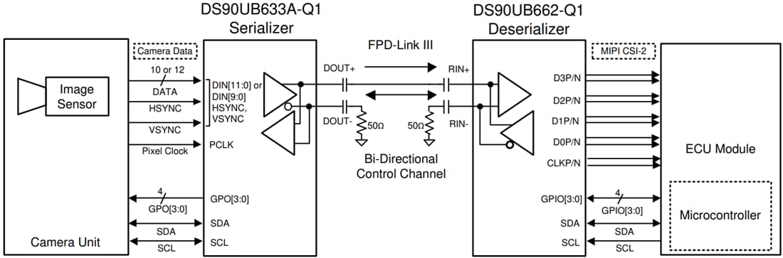 Schematic - Texas Instruments DS90UB633A-Q1 FPD-Link III Serializer