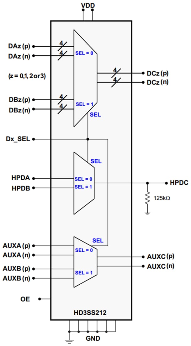 Block Diagram - Texas Instruments HD3SS212 5.4Gbps DisplayPort Differential Mux