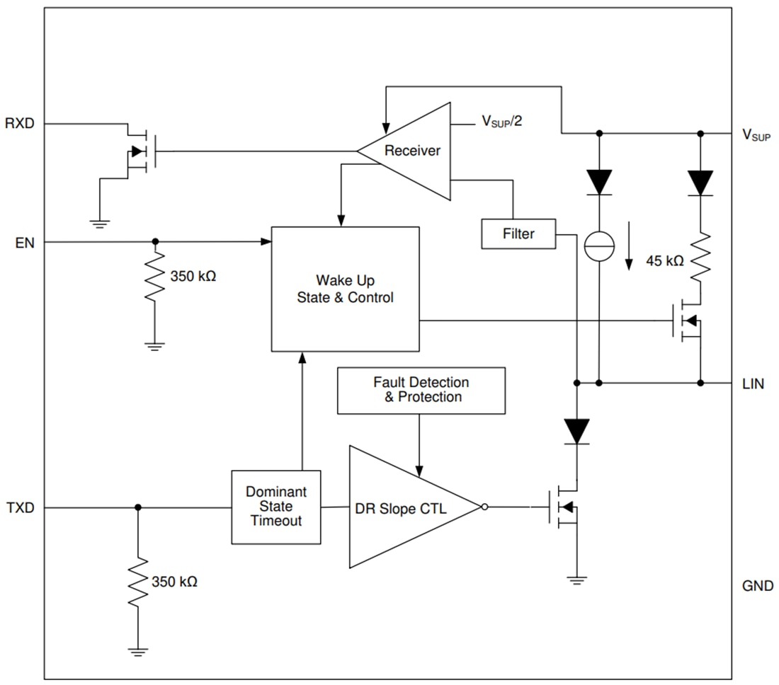 Block Diagram - Texas Instruments TLIN1039-Q1 Local Interconnect Network Transceiver