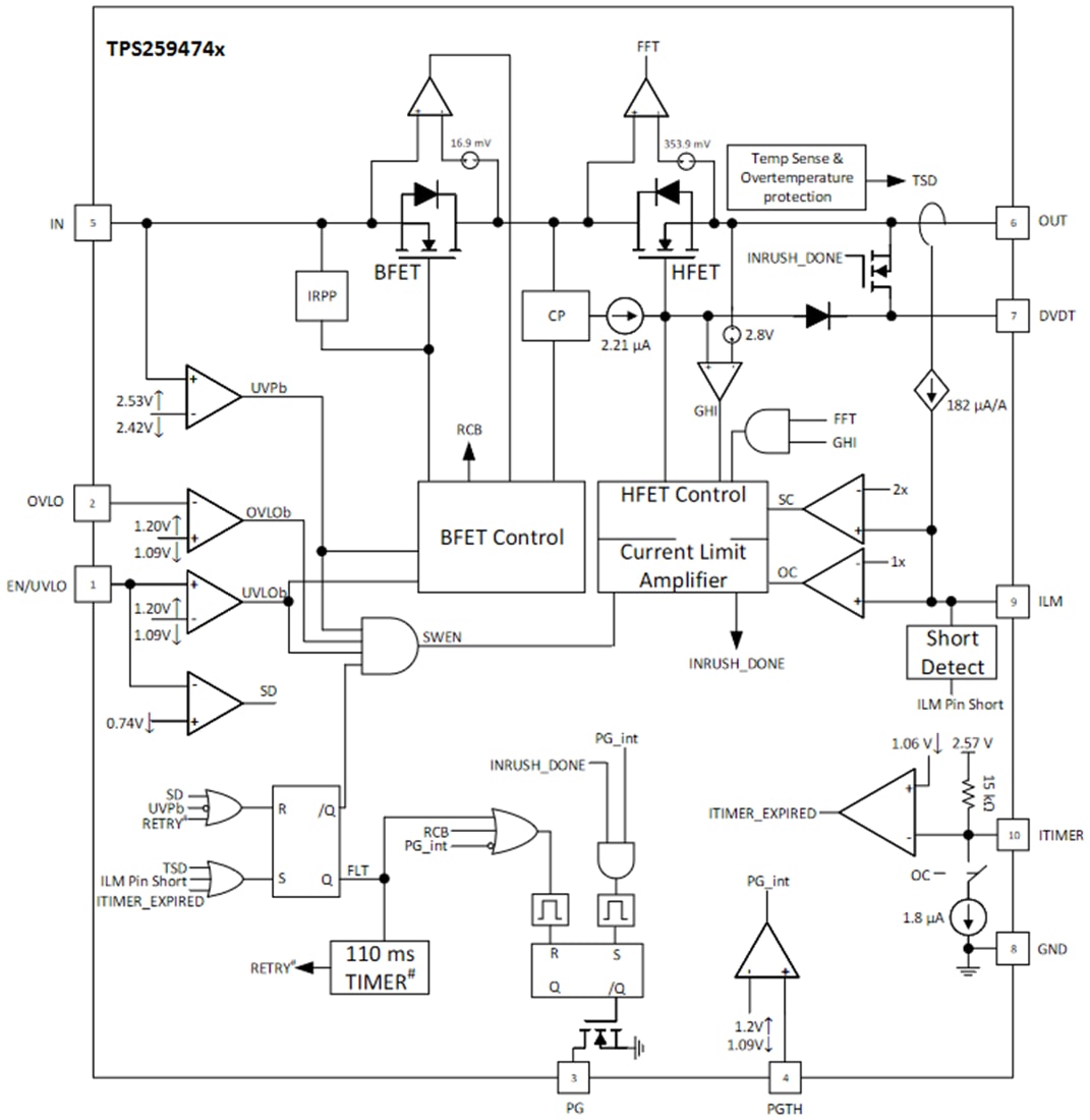 Block Diagram - Texas Instruments TPS25947 5.5A eFuses