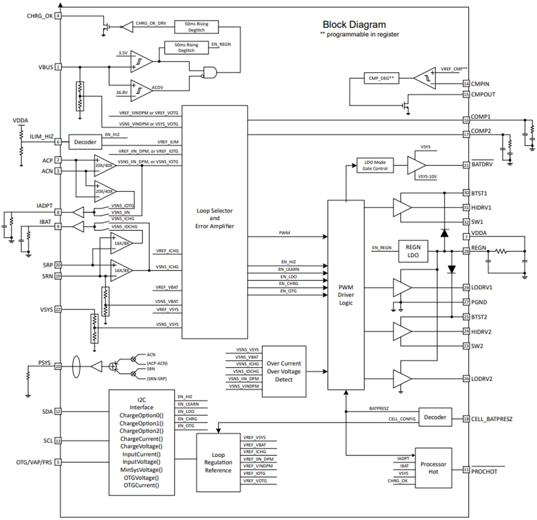 Block Diagram - Texas Instruments bq25723 I2C Buck-Boost Battery Charge Controller