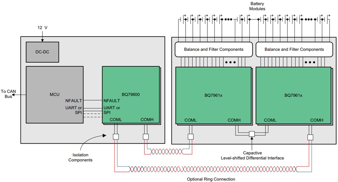 Block Diagram - Texas Instruments bq7961x/bq7961x-Q1 Battery Monitors
