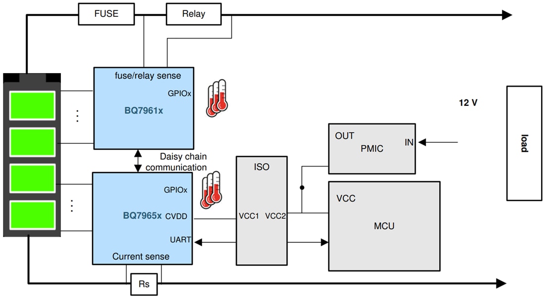 Chart - Texas Instruments bq7965x-Q1 Battery Monitor, Balancer & Protector