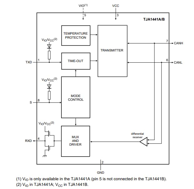 Block Diagram - NXP Semiconductors TJA144x Automotive CAN FD Transceivers