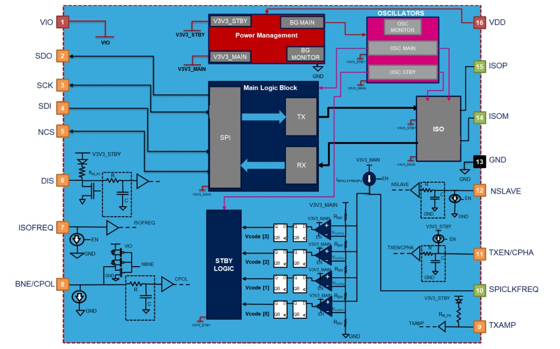 Block Diagram - STMicroelectronics L9963T Automotive SPI to Isolated SPI Transceiver