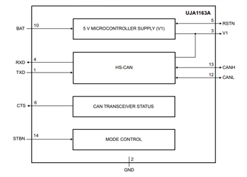 Block Diagram - NXP Semiconductors UJA116xA Mini HS-CAN Transceivers