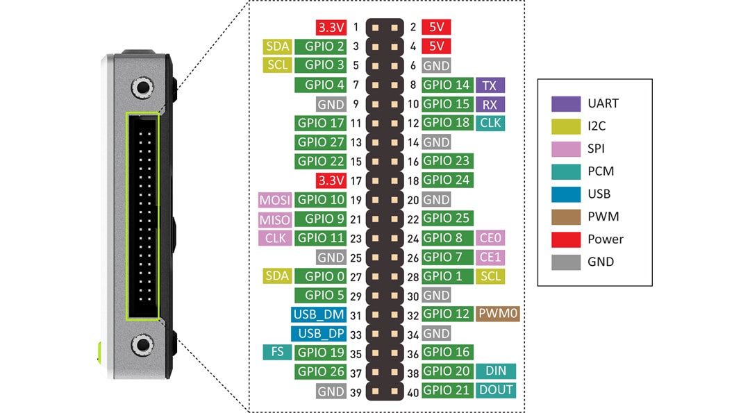 Seeed Studio reTerminal