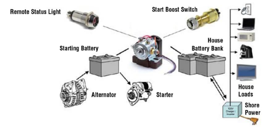 Schematic - Littelfuse Smart Battery Isolators