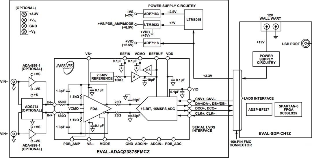 Block Diagram - Analog Devices Inc. EVAL-ADAQ23875FMCZ Evaluation Board
