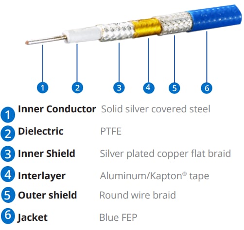 Amphenol Times Microwave Systems SF®-142 High Performance Microwave Cable