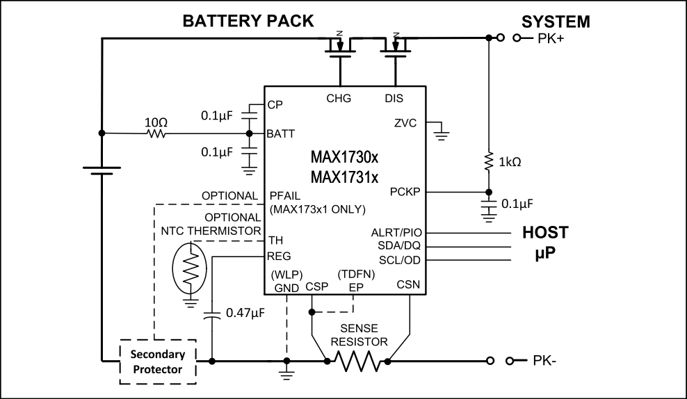 Analog Devices / Maxim Integrated MAX17310 EZ Fuel Gauges
