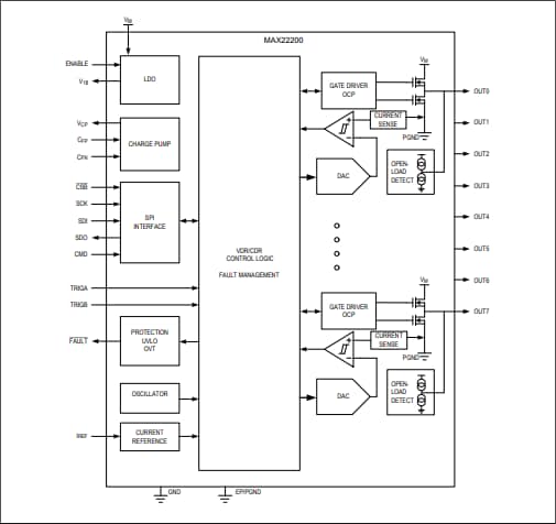 Block Diagram - Analog Devices / Maxim Integrated MAX22200 Solenoid & Motor Driver