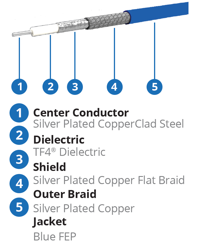 Chart - Amphenol Times Microwave Systems PhaseTrack® 047 (PT-047) Micro Coaxial Cables
