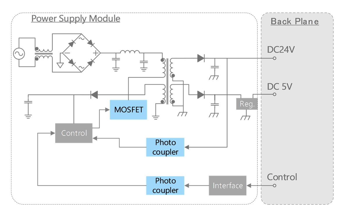 Toshiba Programmable Logic Controller (PLC) Solution