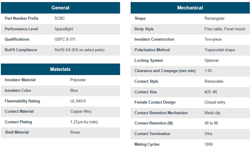 Positronic SCBC Combo-D D-Sub Connectors
