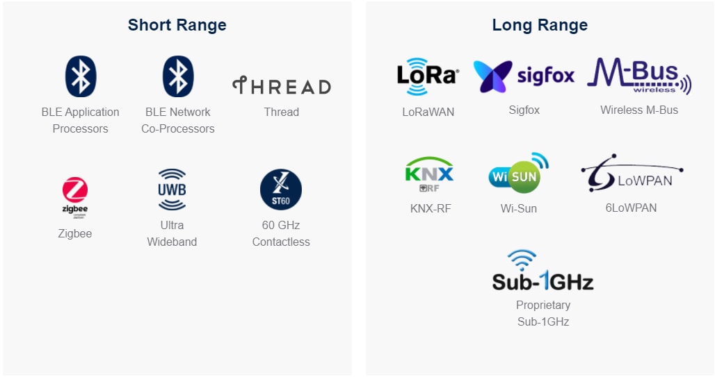 STMicroelectronics Wireless Connectivity Solutions