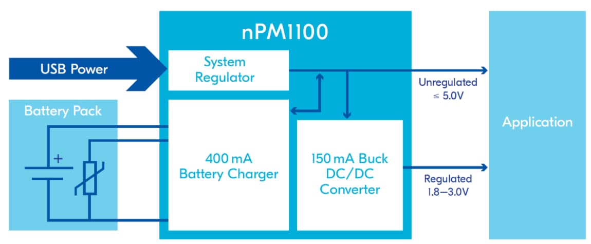 Block Diagram - Nordic Semiconductor nPM1100 Power Management ICs