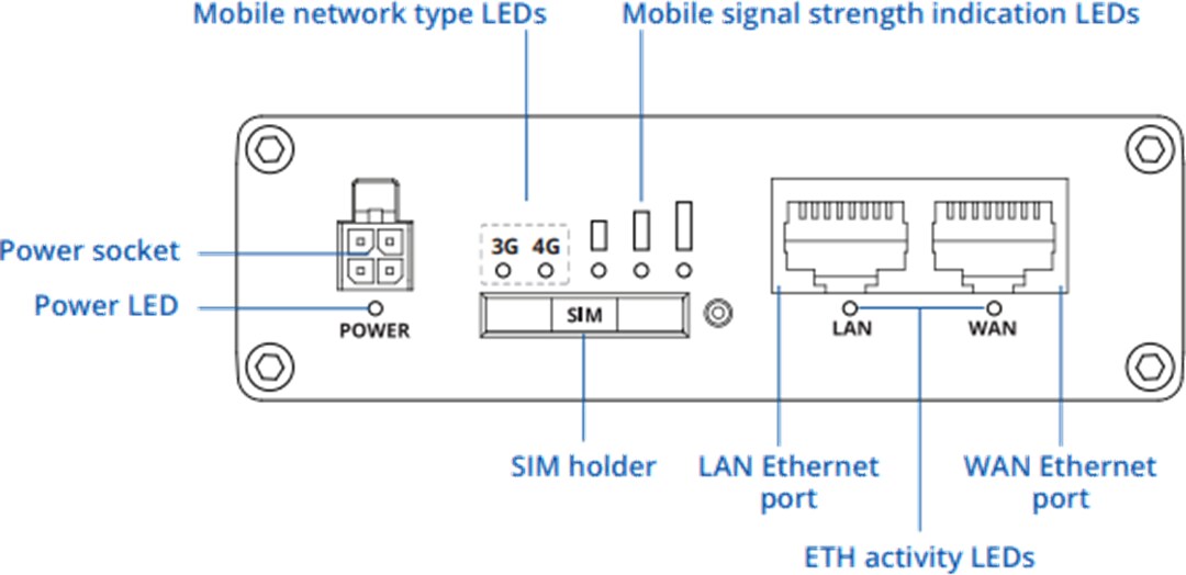 Mechanical Drawing - Teltonika RUT360 LTE Cat 6 Industrial Cellular Router