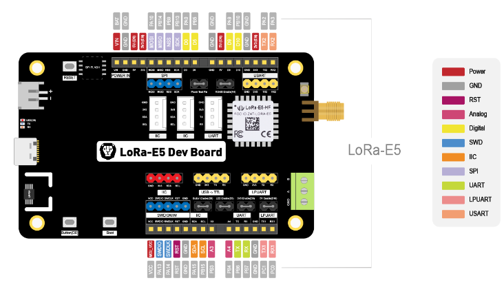 Seeed Studio LoRa-E5 Development Kit