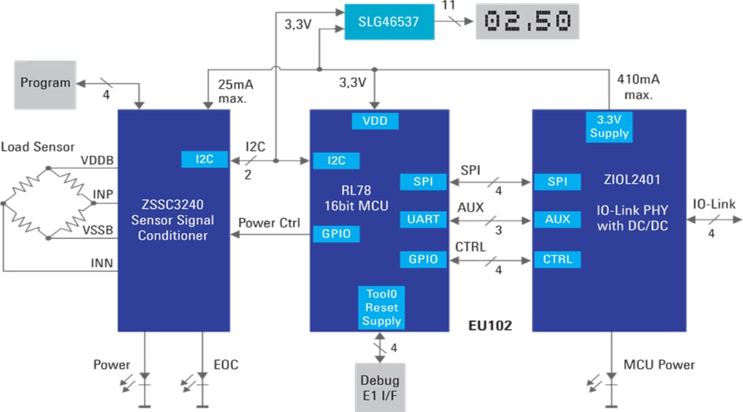 Block Diagram - Renesas Electronics Sensor Signal Conditioner to Linearize Results