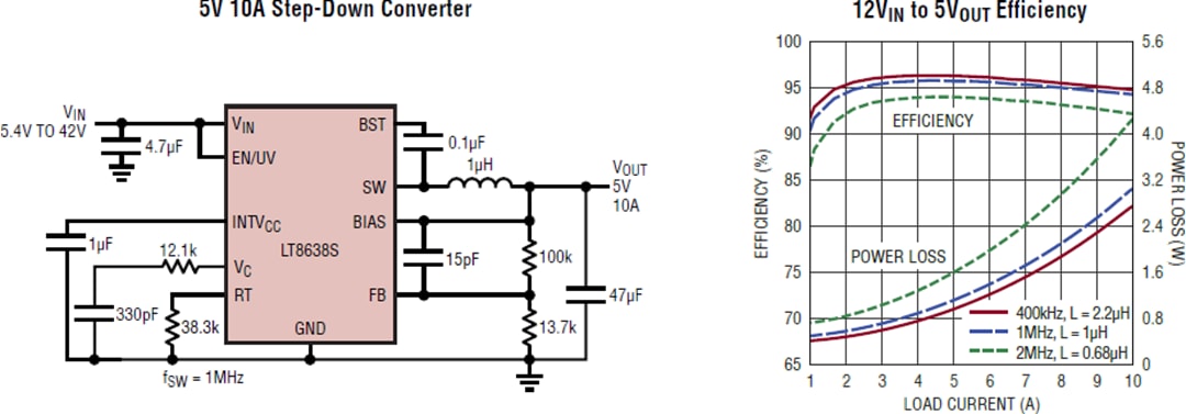 Application Circuit Diagram - Analog Devices Inc. LT8638S Synchronous Step-Down Silent Switcher® 2