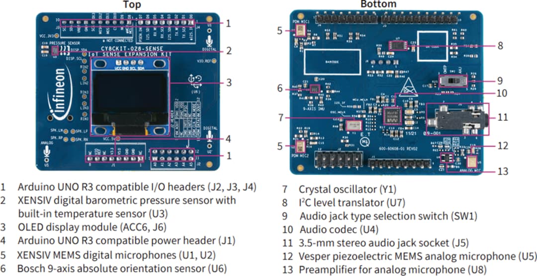Infineon Technologies IoT Sense Expansion Kit (CY8CKIT-028-SENSE)