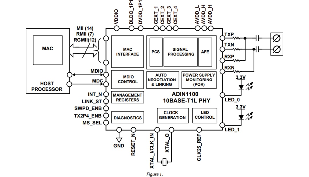 Block Diagram - Analog Devices Inc. ADIN1100 10BASE-T1L Ethernet PHY