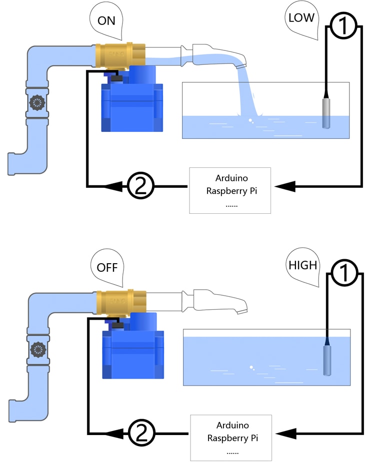 DFRobot FIT0617 Solenoid Valve