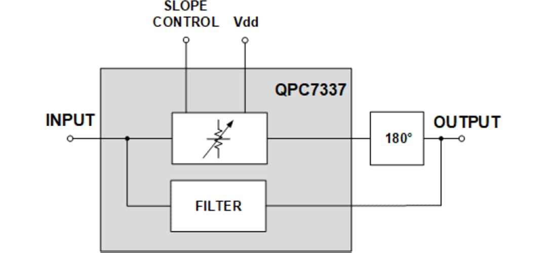 Block Diagram - Qorvo QPC7337 Voltage Variable Equalizer