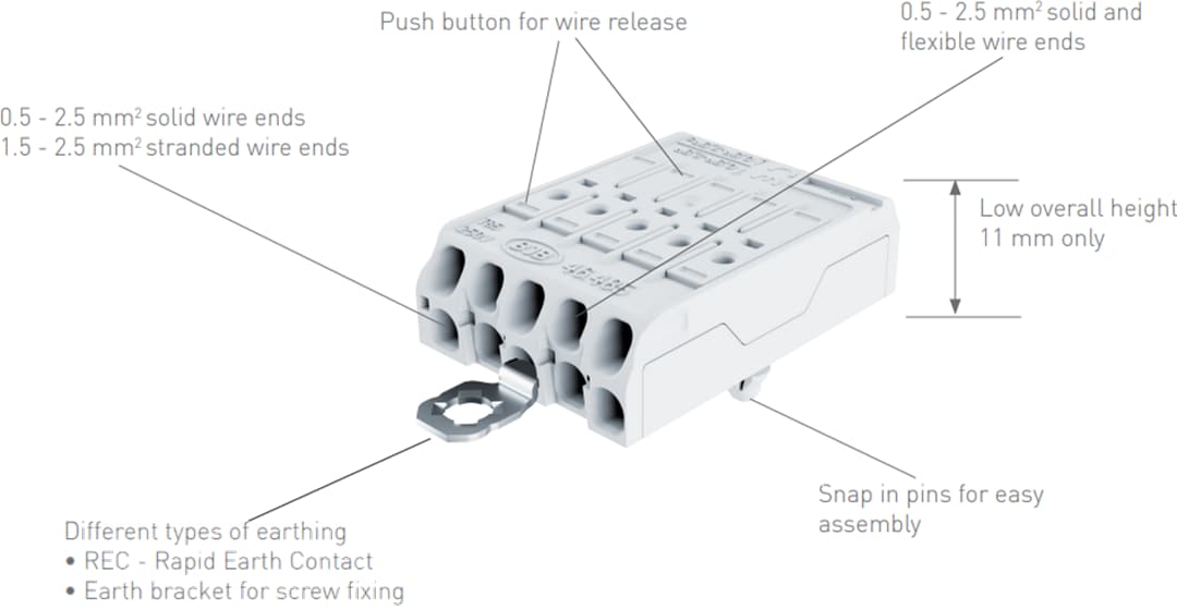 BJB 46.485 Series Flat Terminal Blocks